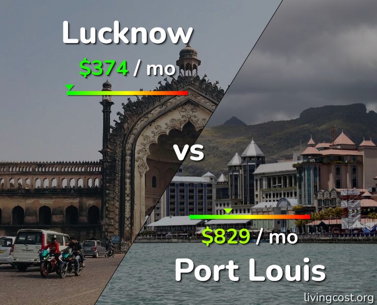 Cost of living in Lucknow vs Port Louis infographic