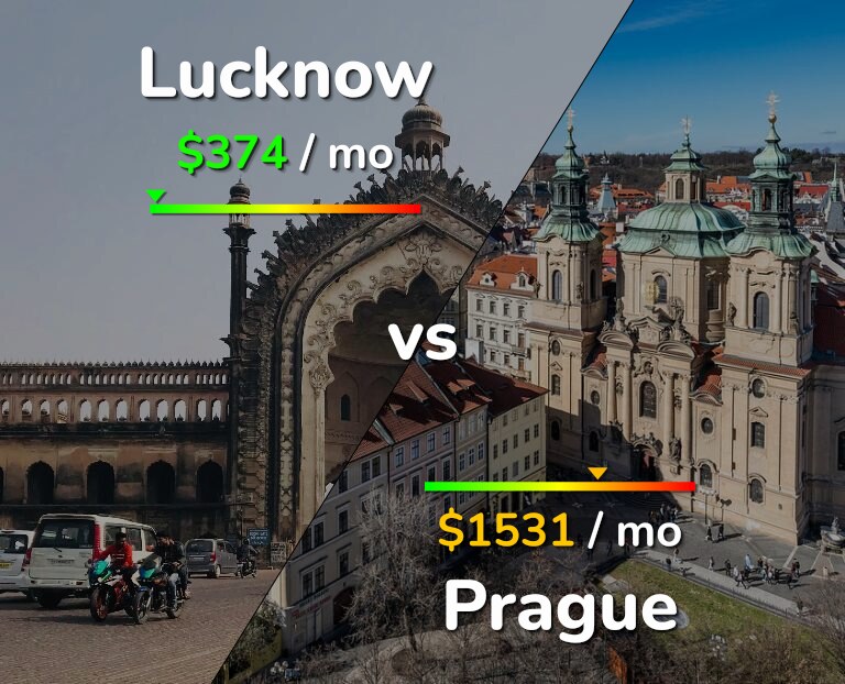 Cost of living in Lucknow vs Prague infographic
