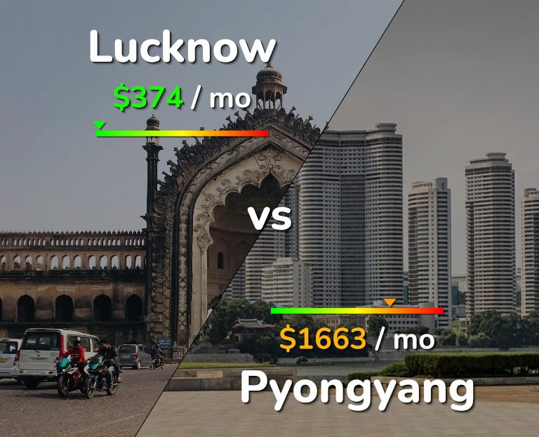 Cost of living in Lucknow vs Pyongyang infographic