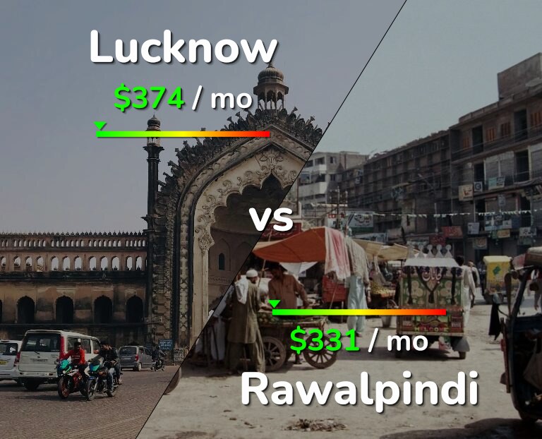 Cost of living in Lucknow vs Rawalpindi infographic