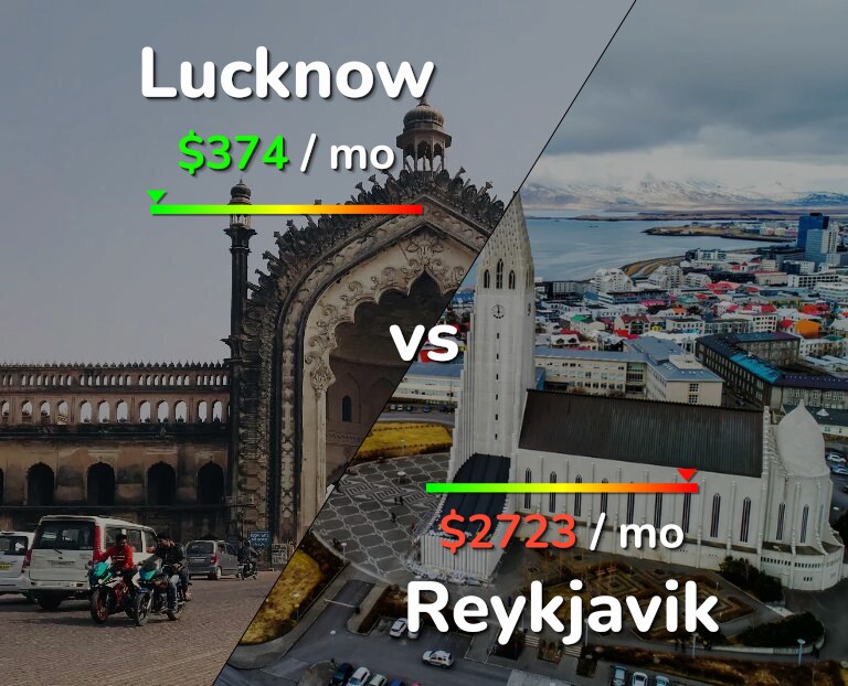 Cost of living in Lucknow vs Reykjavik infographic