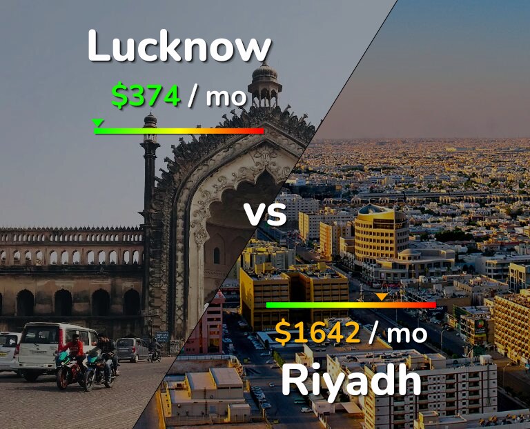 Cost of living in Lucknow vs Riyadh infographic