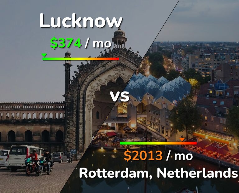 Cost of living in Lucknow vs Rotterdam infographic