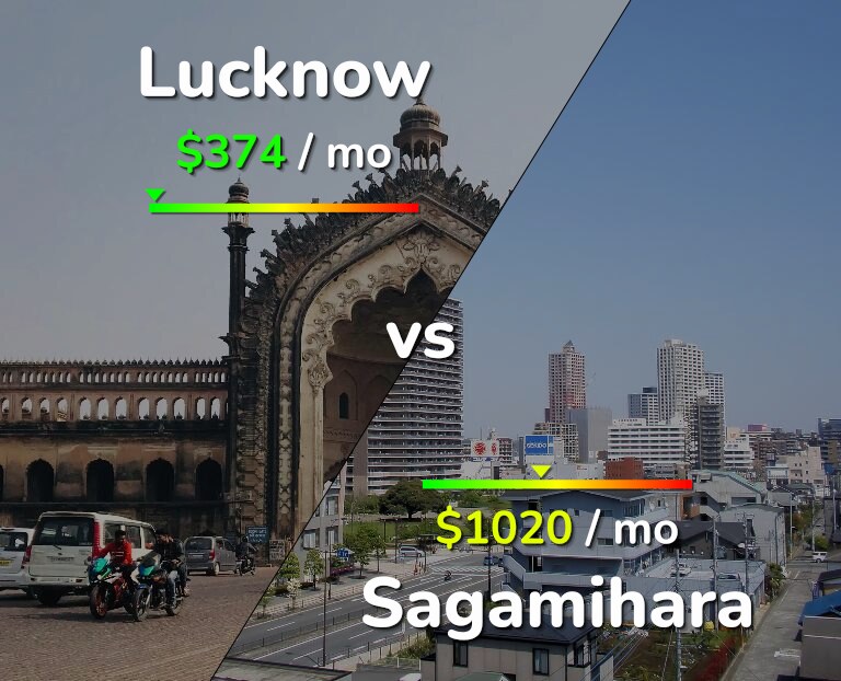 Cost of living in Lucknow vs Sagamihara infographic