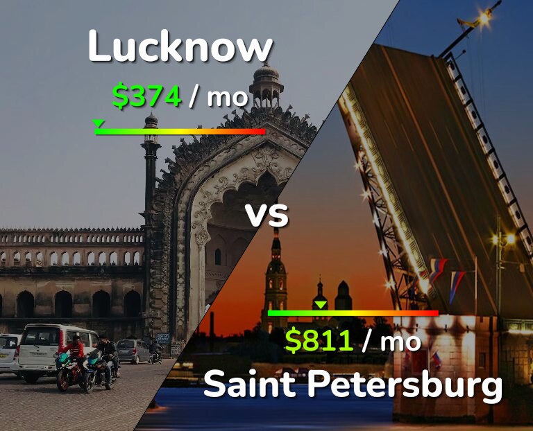 Cost of living in Lucknow vs Saint Petersburg infographic