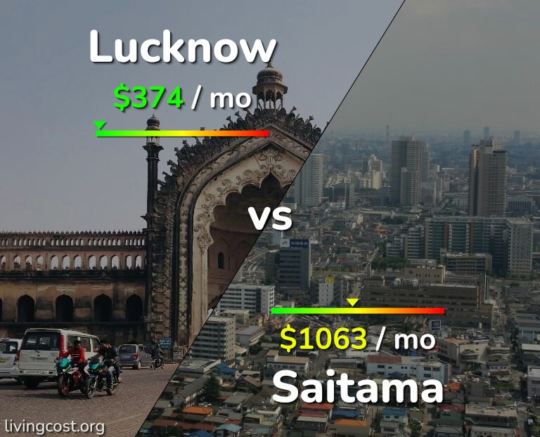 Cost of living in Lucknow vs Saitama infographic