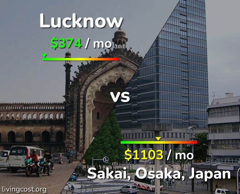 Cost of living in Lucknow vs Sakai infographic