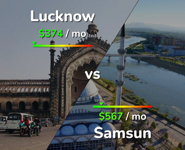 Cost of living in Lucknow vs Samsun infographic