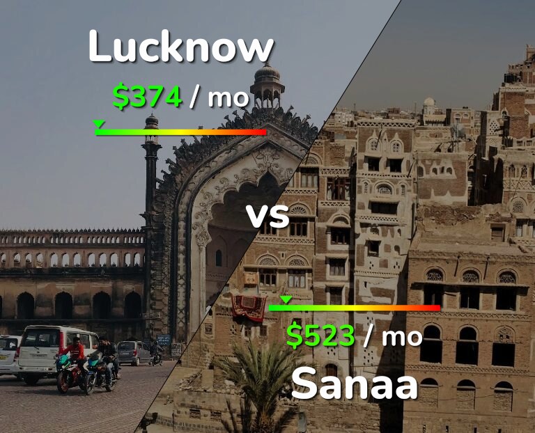 Cost of living in Lucknow vs Sanaa infographic