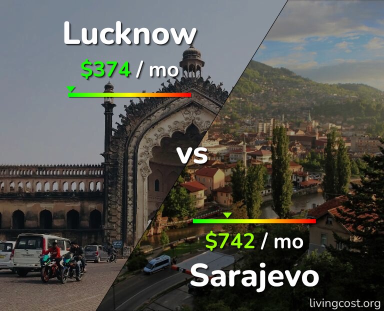 Cost of living in Lucknow vs Sarajevo infographic