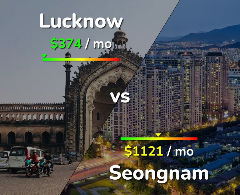 Cost of living in Lucknow vs Seongnam infographic