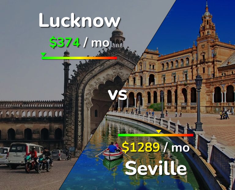 Cost of living in Lucknow vs Seville infographic