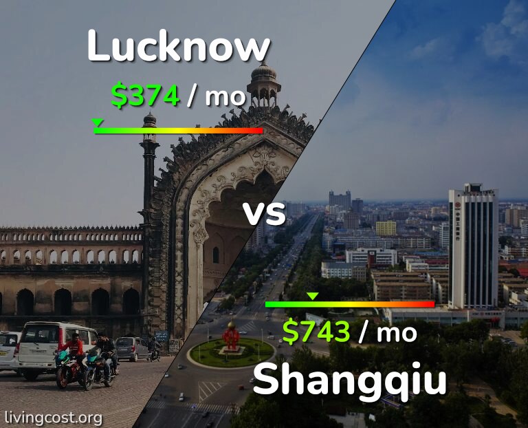 Cost of living in Lucknow vs Shangqiu infographic