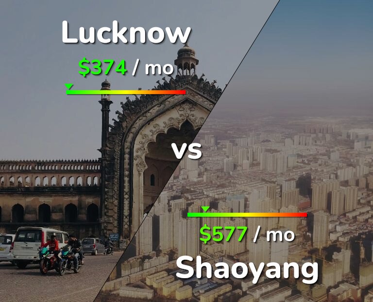 Cost of living in Lucknow vs Shaoyang infographic