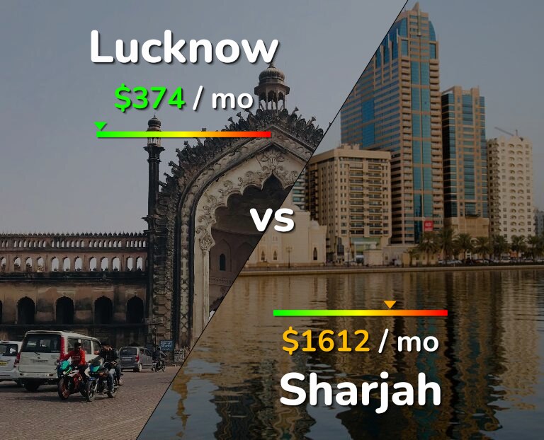Cost of living in Lucknow vs Sharjah infographic