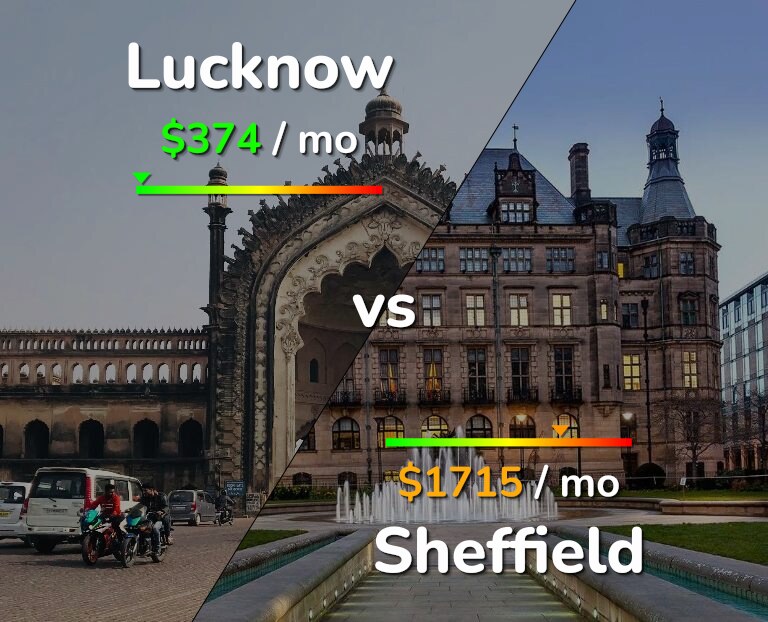 Cost of living in Lucknow vs Sheffield infographic