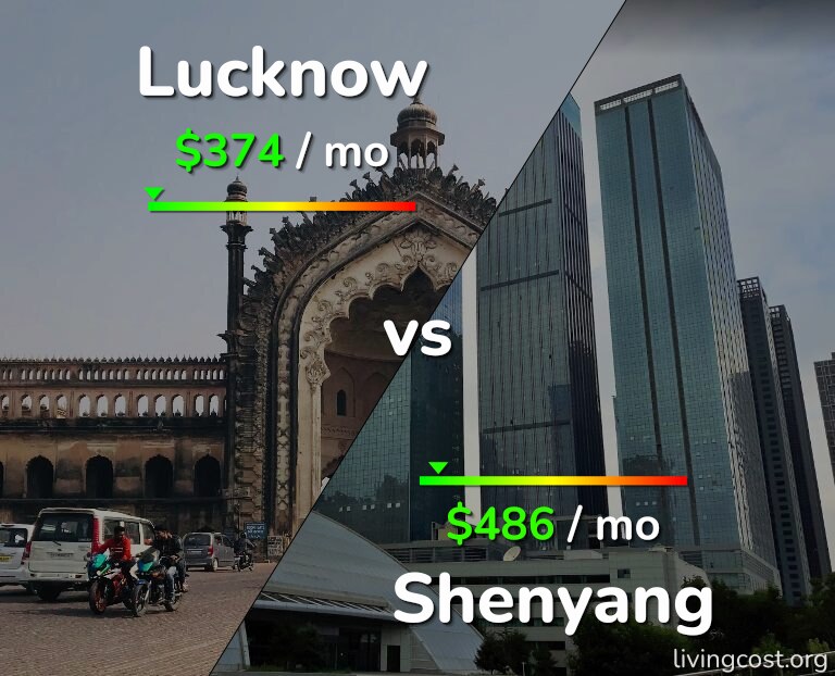 Cost of living in Lucknow vs Shenyang infographic