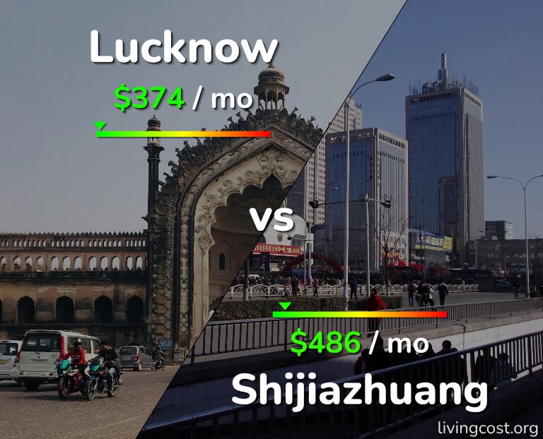 Cost of living in Lucknow vs Shijiazhuang infographic