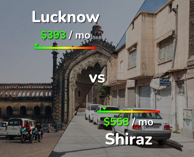 Cost of living in Lucknow vs Shiraz infographic