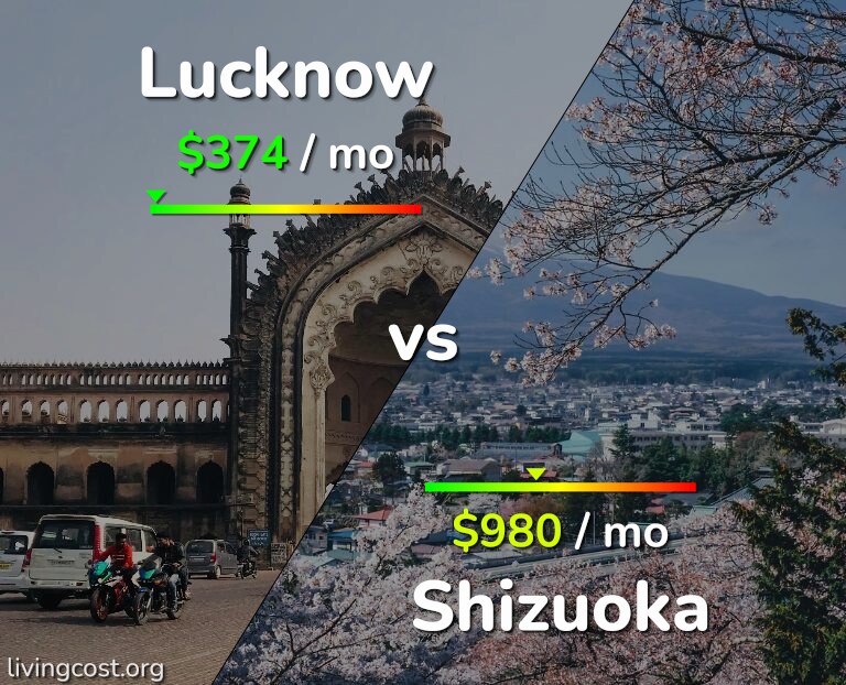 Cost of living in Lucknow vs Shizuoka infographic