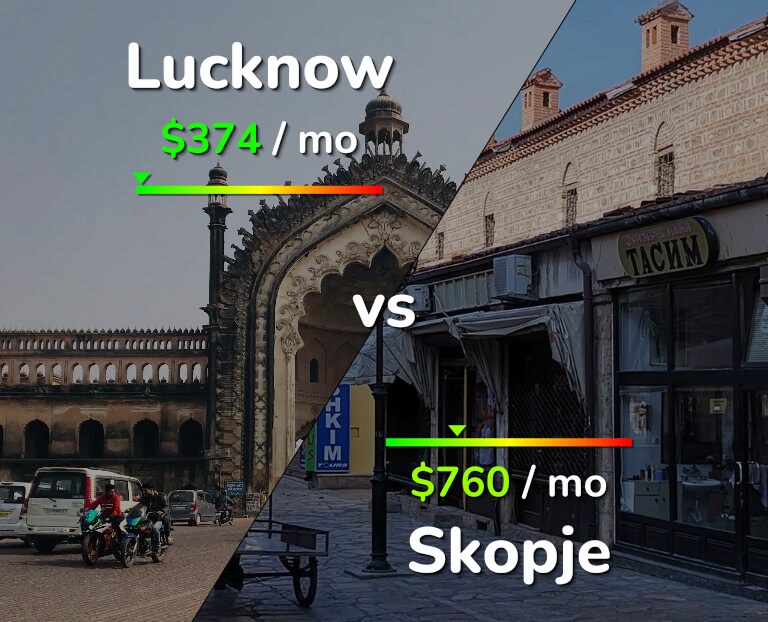 Cost of living in Lucknow vs Skopje infographic