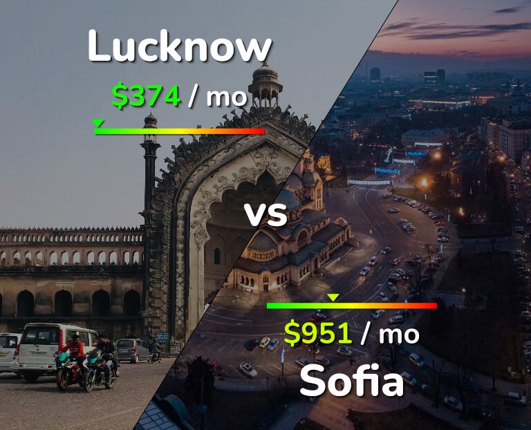 Cost of living in Lucknow vs Sofia infographic