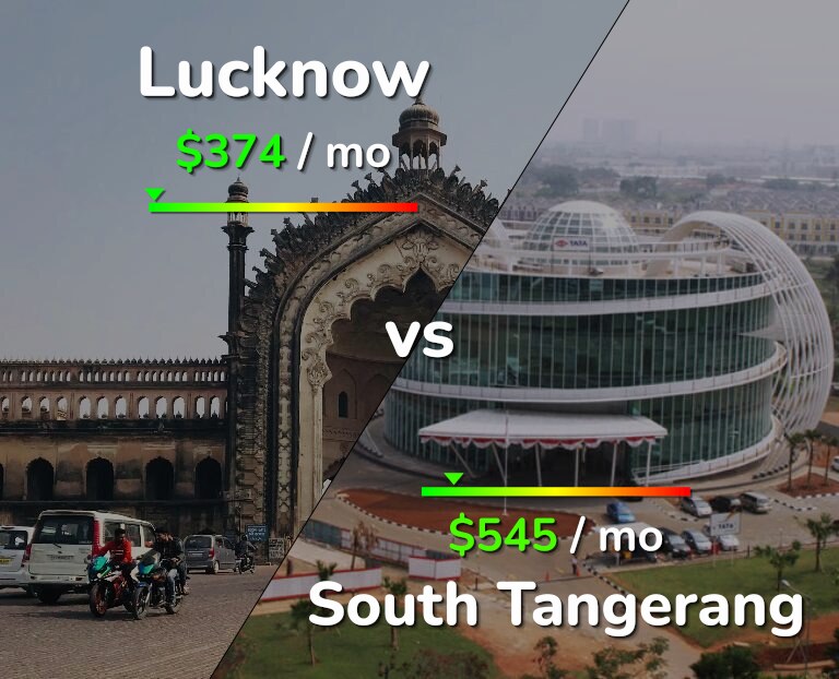 Cost of living in Lucknow vs South Tangerang infographic
