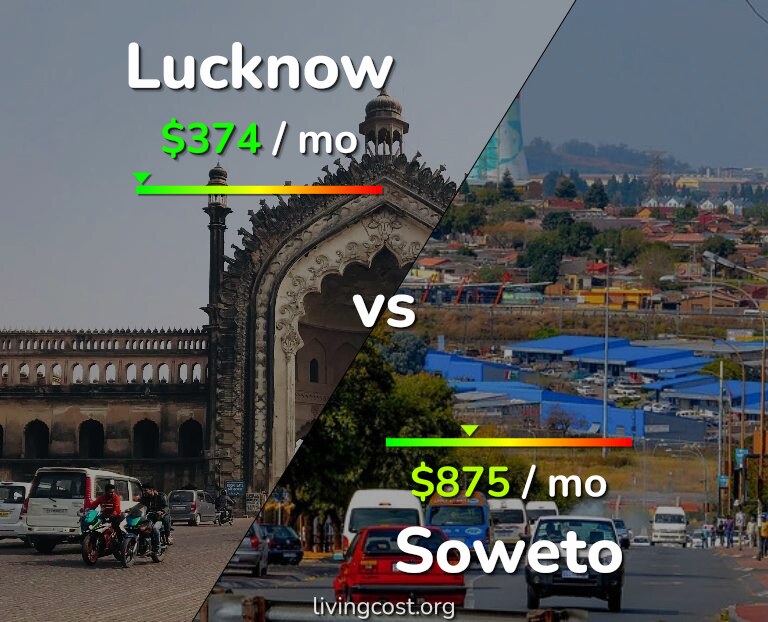 Cost of living in Lucknow vs Soweto infographic