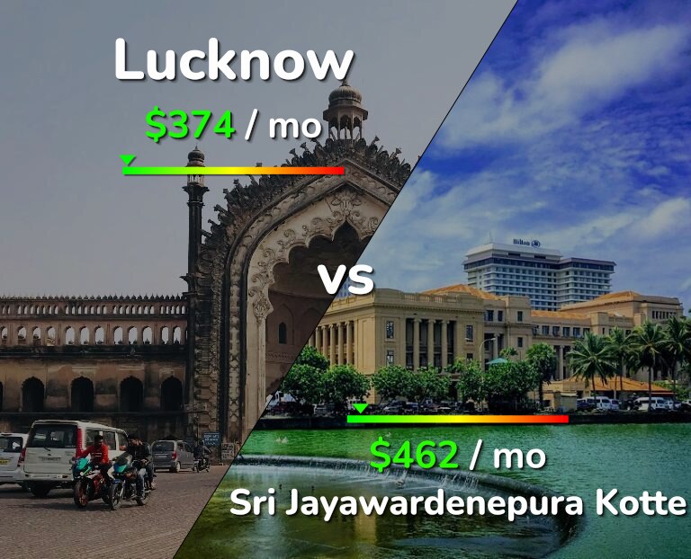 Cost of living in Lucknow vs Sri Jayawardenepura Kotte infographic