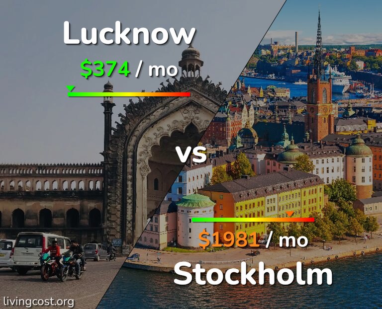 Cost of living in Lucknow vs Stockholm infographic