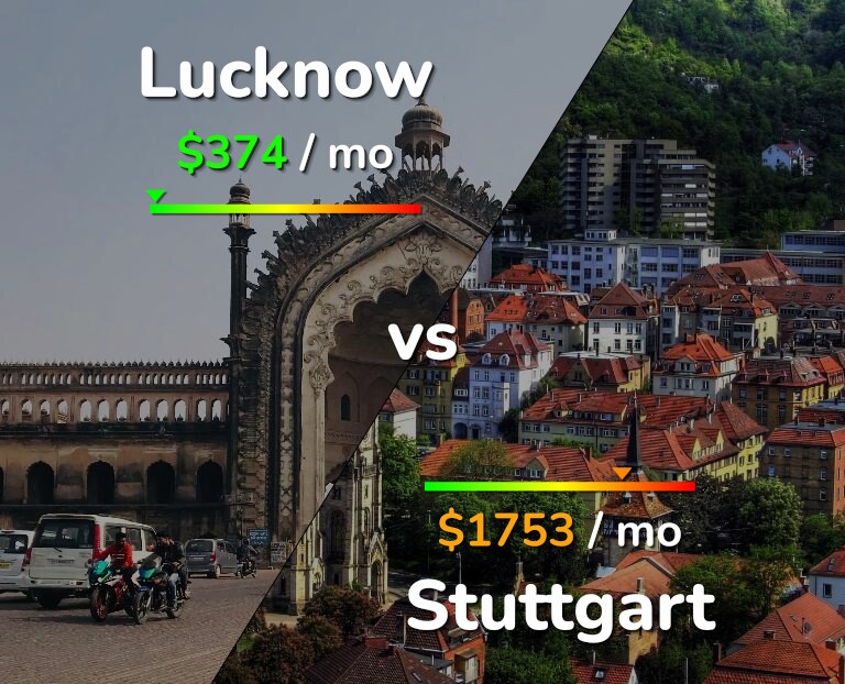 Cost of living in Lucknow vs Stuttgart infographic
