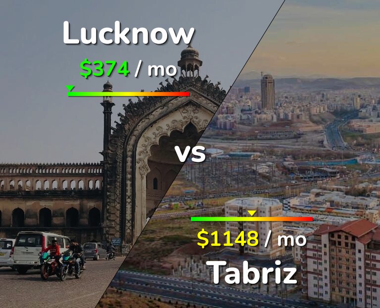 Cost of living in Lucknow vs Tabriz infographic