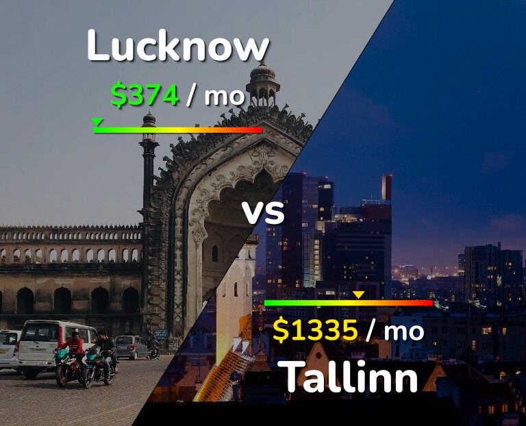 Cost of living in Lucknow vs Tallinn infographic