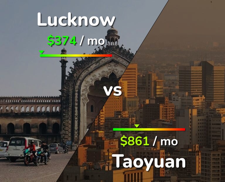 Cost of living in Lucknow vs Taoyuan infographic