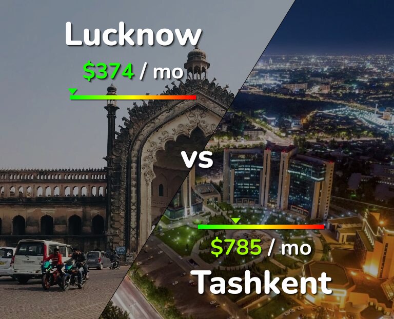 Cost of living in Lucknow vs Tashkent infographic