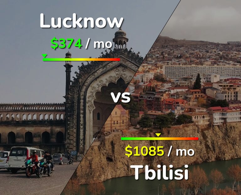 Cost of living in Lucknow vs Tbilisi infographic