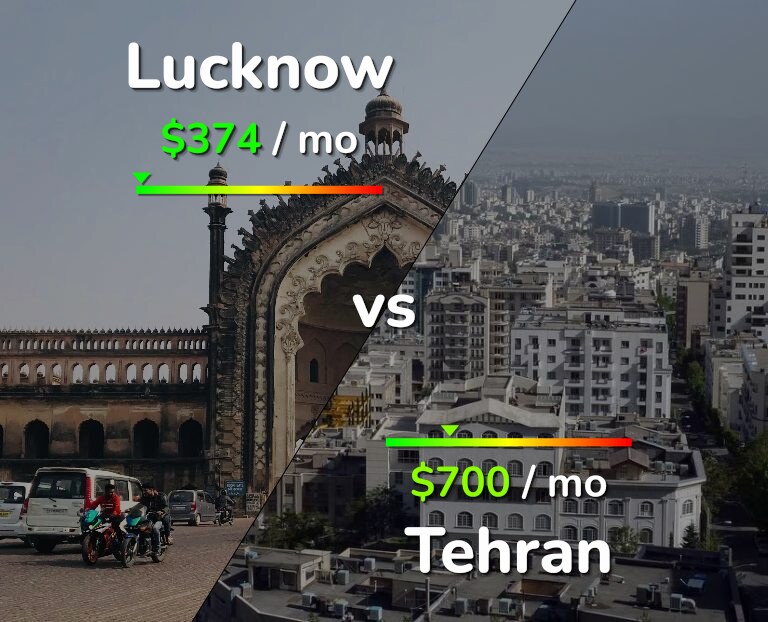 Cost of living in Lucknow vs Tehran infographic