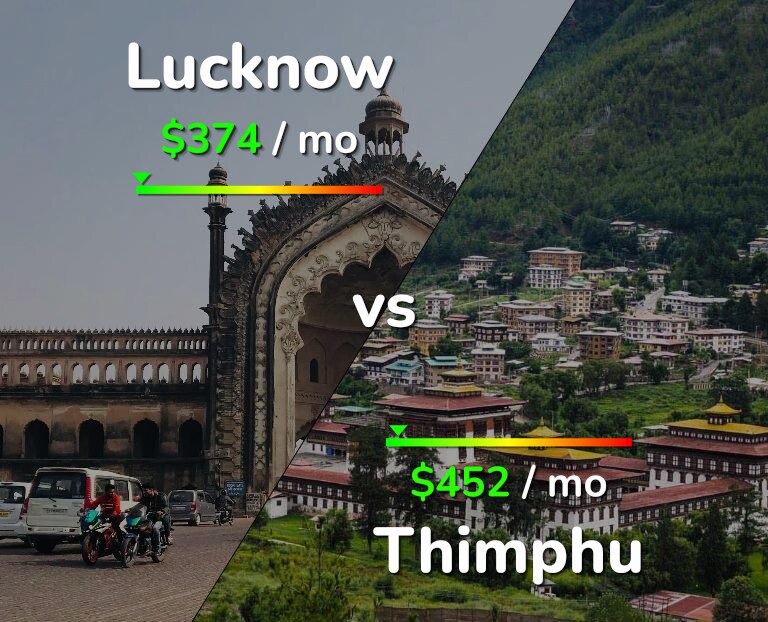 Cost of living in Lucknow vs Thimphu infographic