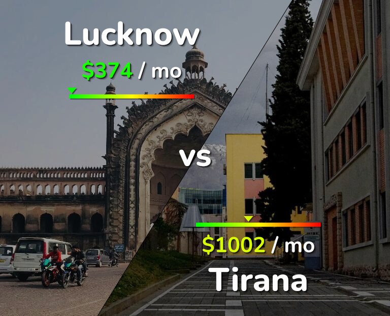 Cost of living in Lucknow vs Tirana infographic