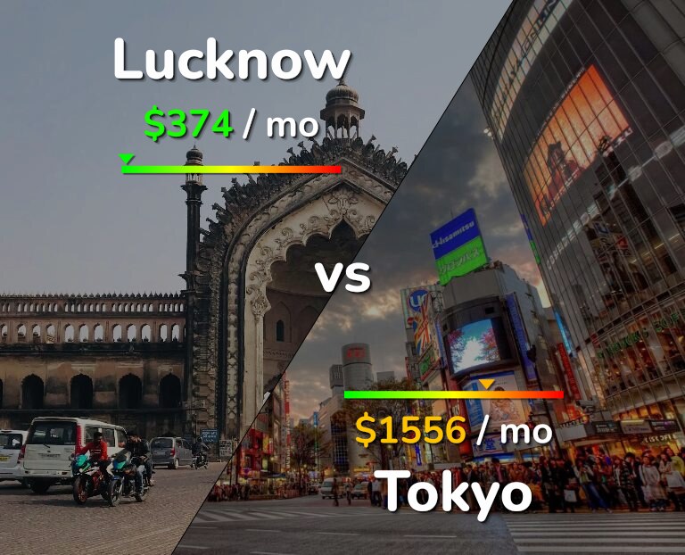 Cost of living in Lucknow vs Tokyo infographic