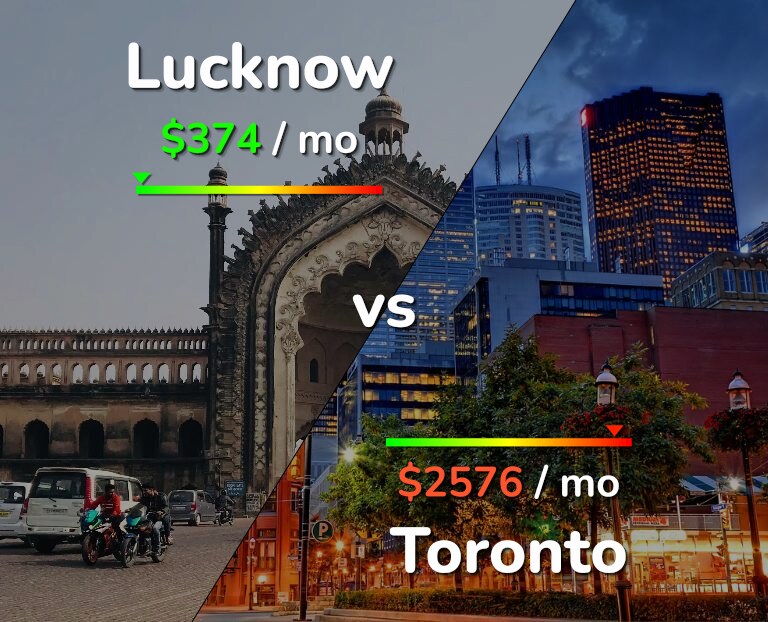 Cost of living in Lucknow vs Toronto infographic