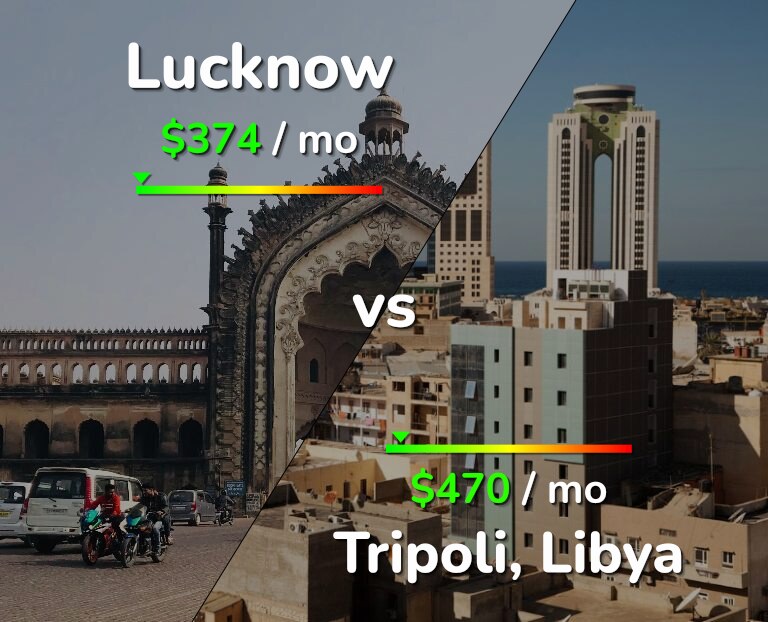 Cost of living in Lucknow vs Tripoli infographic