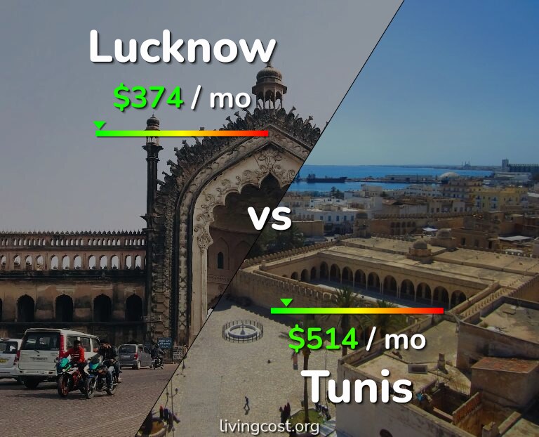 Cost of living in Lucknow vs Tunis infographic