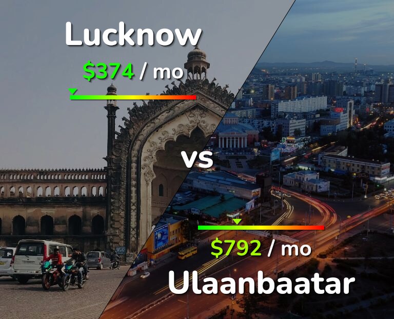 Cost of living in Lucknow vs Ulaanbaatar infographic