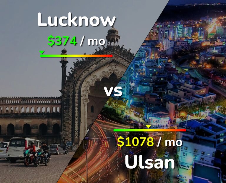 Cost of living in Lucknow vs Ulsan infographic