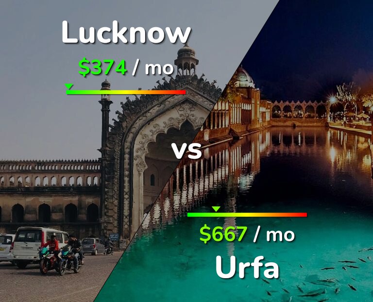Cost of living in Lucknow vs Urfa infographic