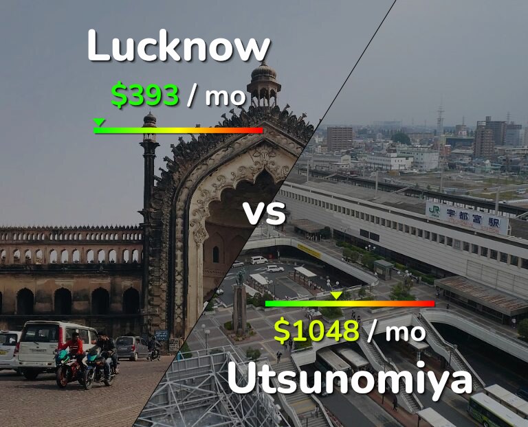 Cost of living in Lucknow vs Utsunomiya infographic