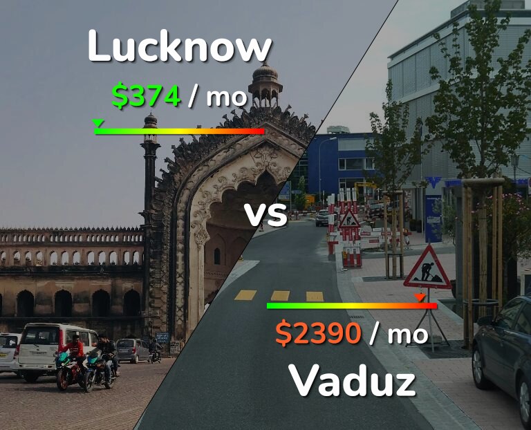 Cost of living in Lucknow vs Vaduz infographic