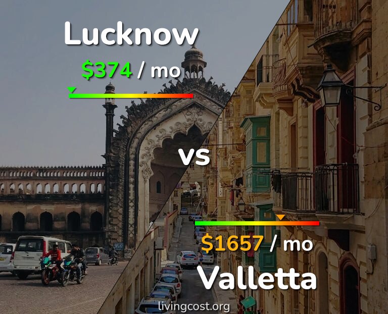 Cost of living in Lucknow vs Valletta infographic