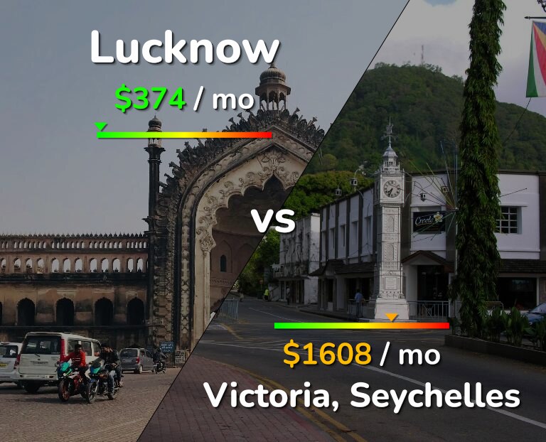 Cost of living in Lucknow vs Victoria infographic